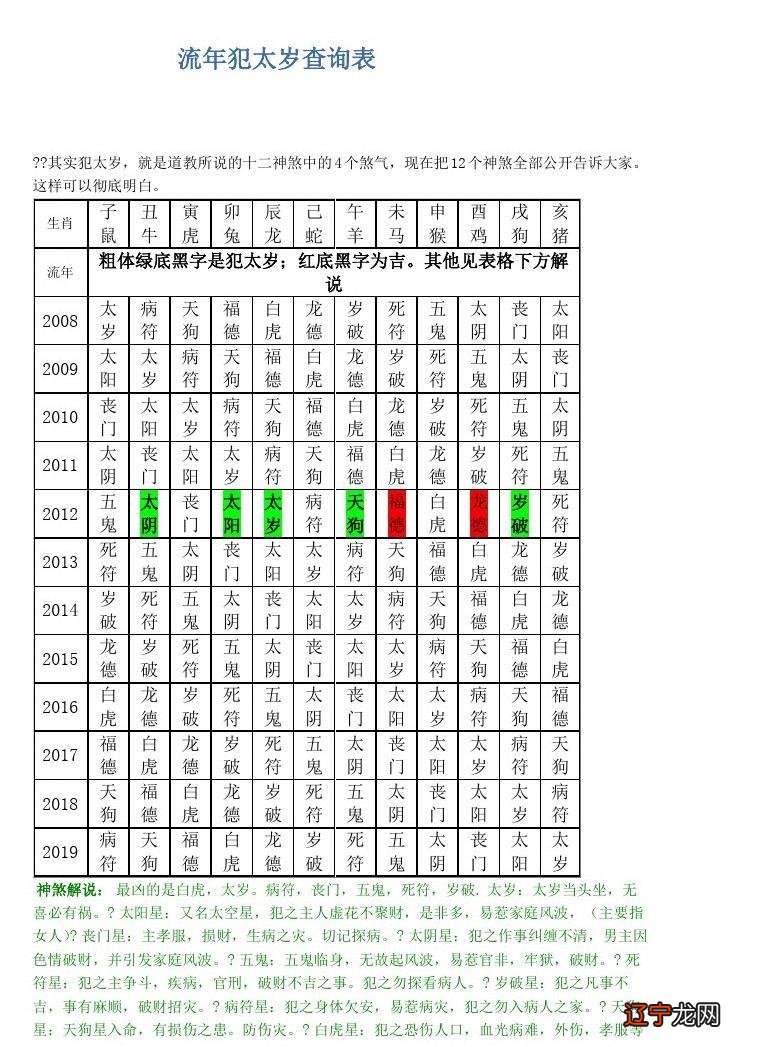 什么是太岁？犯太岁的种类及作用关系分析