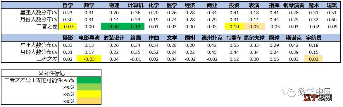 一 十二星座行业平均得分vs.行业得分表