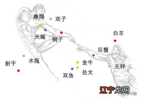 一 十二星座行业平均得分vs.行业得分表