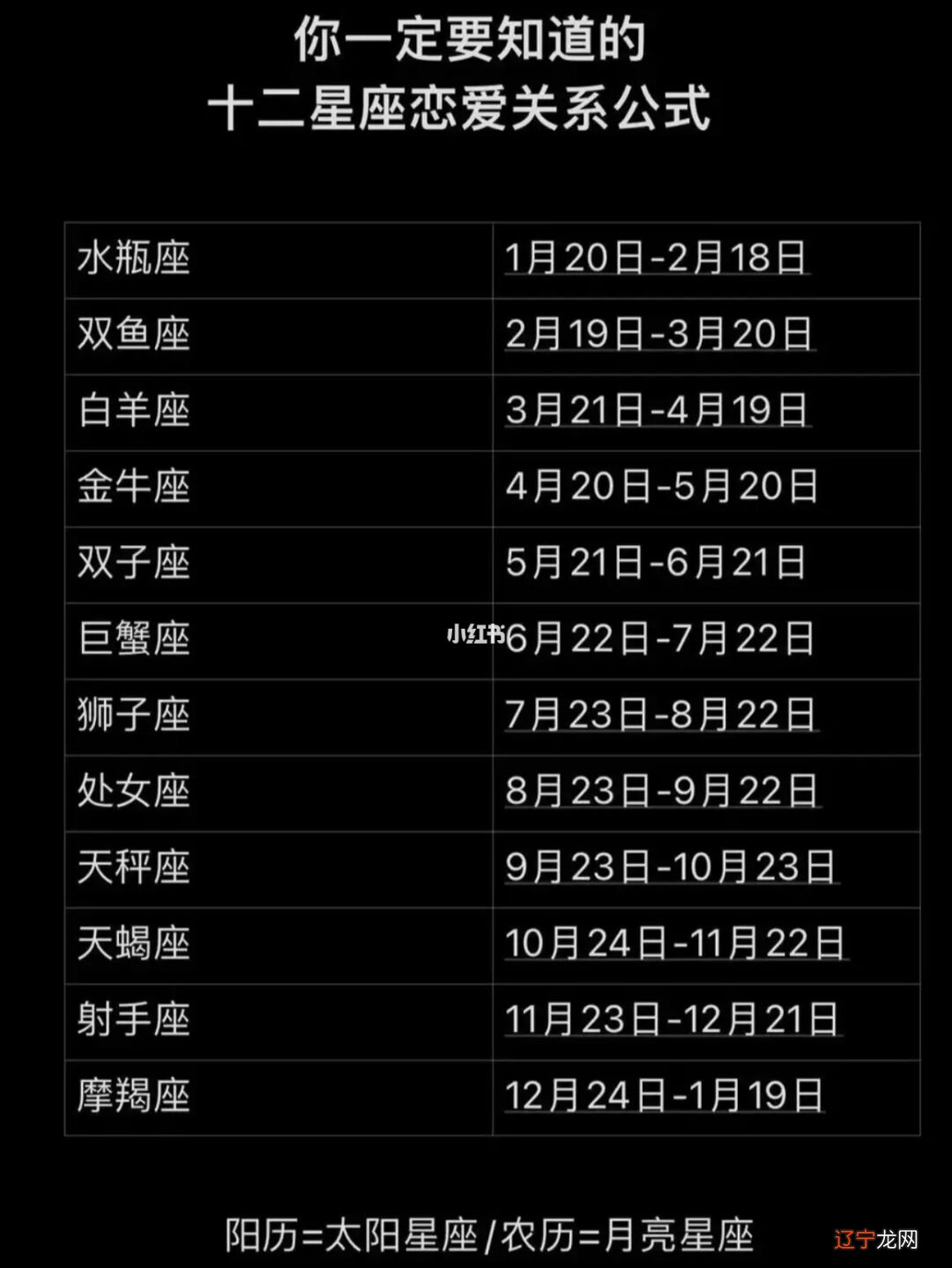 12星座的?情?感，你?自己?是火象特质