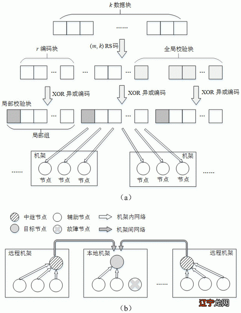 什么是聚类将物理或抽象对象的集合分成由类似的对象组成