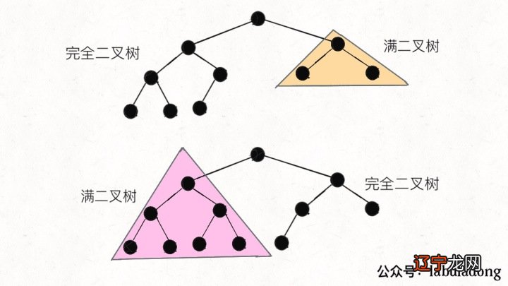 什么是聚类将物理或抽象对象的集合分成由类似的对象组成
