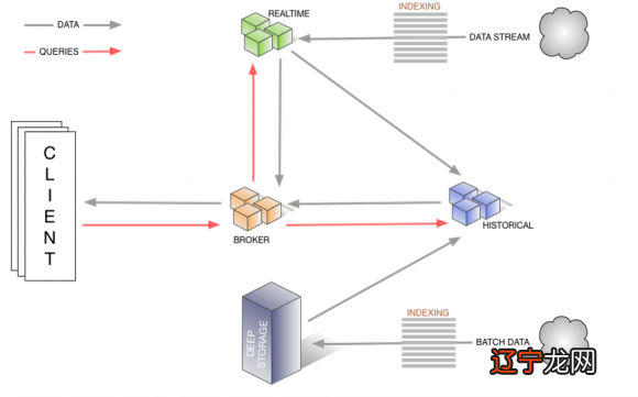 什么是聚类将物理或抽象对象的集合分成由类似的对象组成