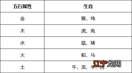 元玄堂:生肖人能否在一起?能否结婚?