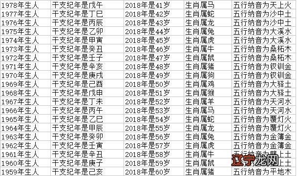 73年属牛一生三灾难47岁的,3,4日生日,
