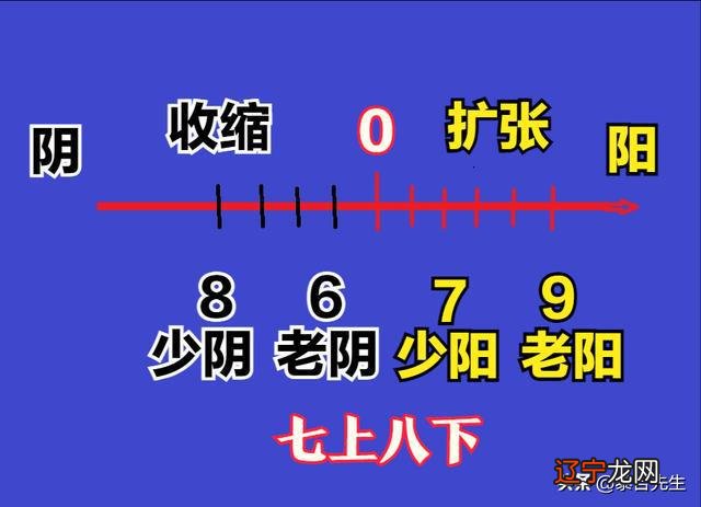 上篇文章,我们学习了《易经》中数字的奥秘