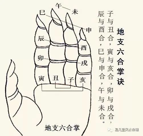 【李向东】小六壬掌诀安法小六壬掌篇