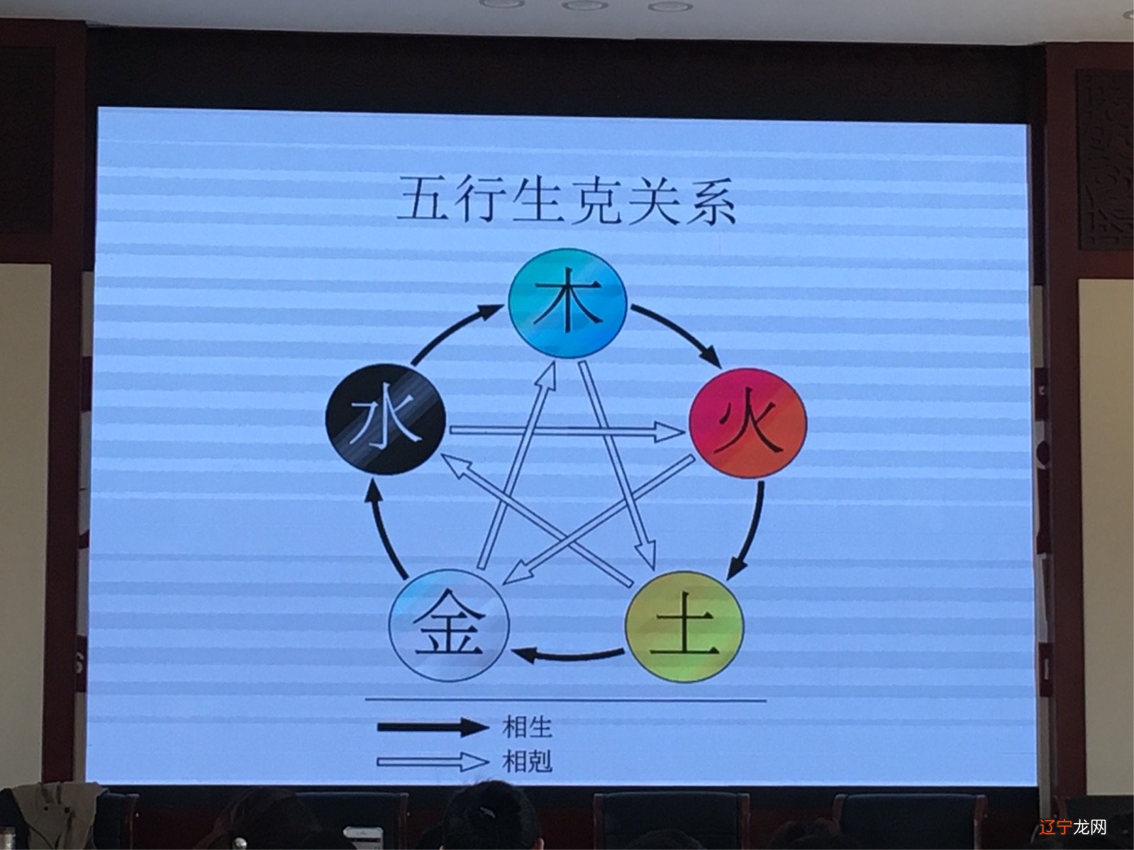 纳音五行相克金五行的简便查询表
