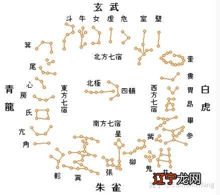 四象星座配血型_星座的四象属性_十二星座四象性