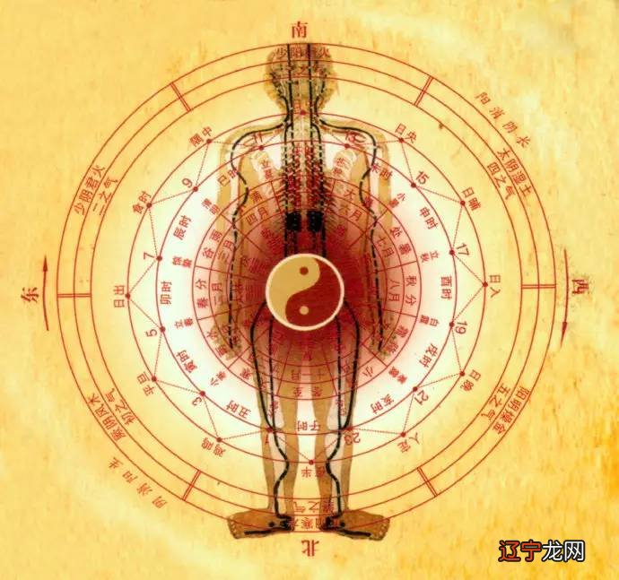 《易经》是中国第一经,易经是什么?话:易经