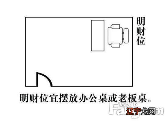 【李向东】正确布置风水，财神迎进门，再也不想走！