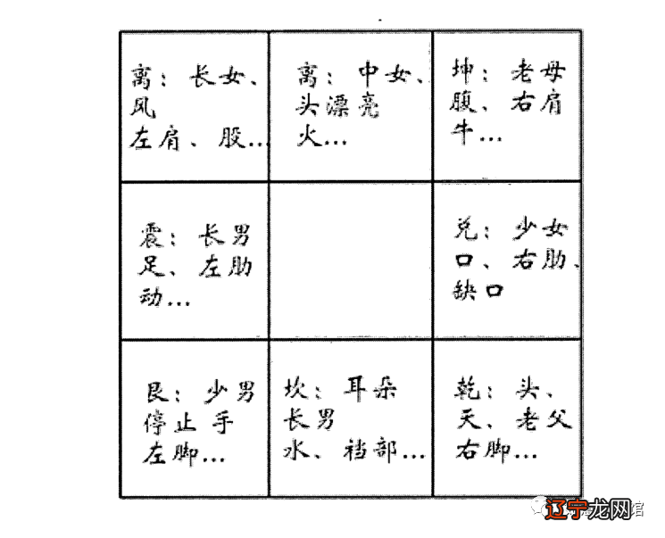 奇门遁甲看工作调动怎么看呢?工作是生活之本,也是经济来源