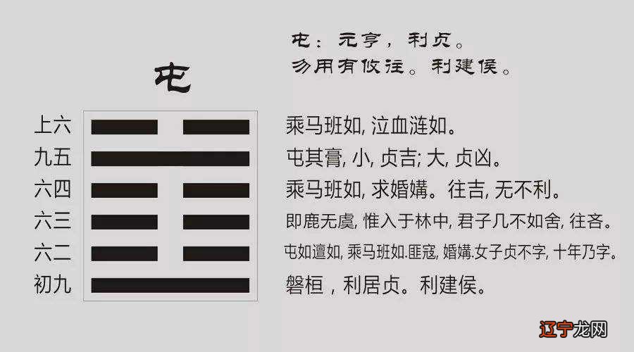 乾坤二卦，讲的是阴阳气数，「屯卦」作为易经文本