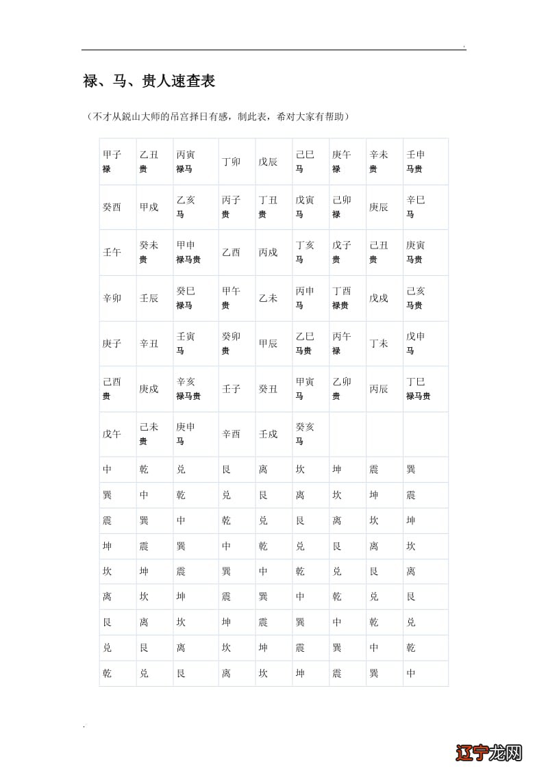 风水堂:四柱八字看星宿神煞大多大多