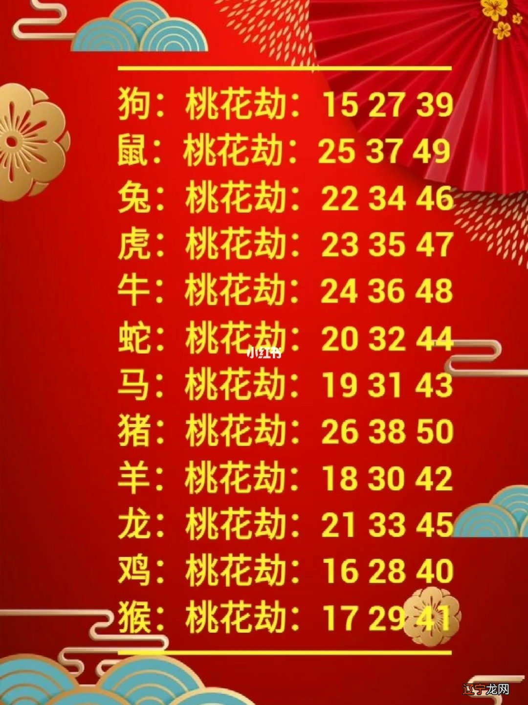 风水堂:八字测命婚姻配对方法解析