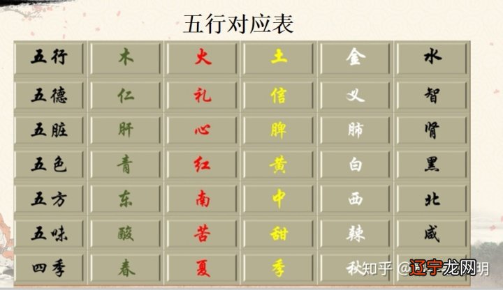 八字风水入门基础知识_八字知识入门_八字入门必背知识