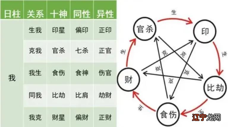 数术风水堂:八字算命的客观依据与科学来源
