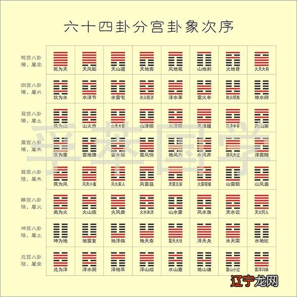 八字乾宫方位_八字与住宅方位_八字乾宫方位
