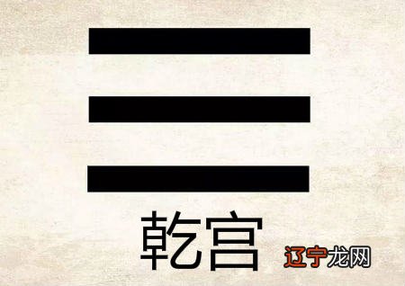 西北乾宫风水知识