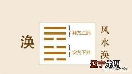 【每日一题】《易经》中的人事变化用符号