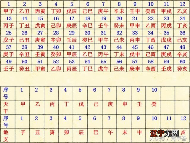 风水堂:怎样学习四柱八字能够尽快入门