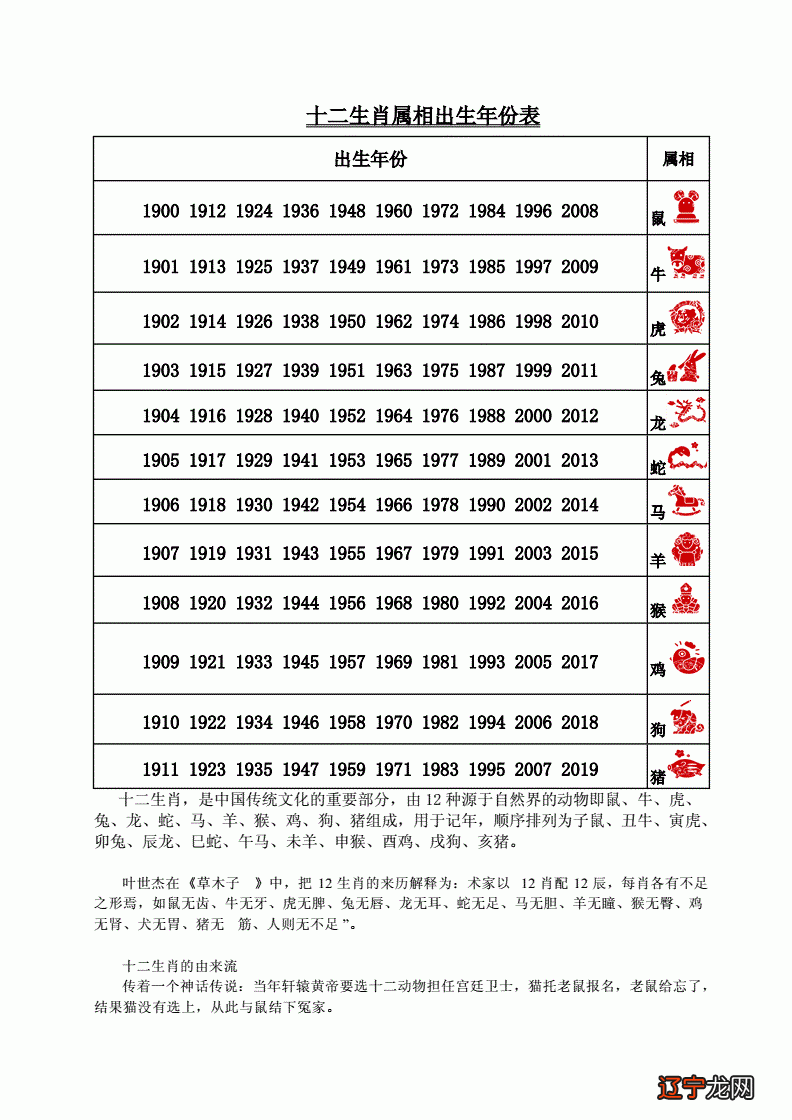 或是生肖属狗的呢?是怎样来划分的呢的人?