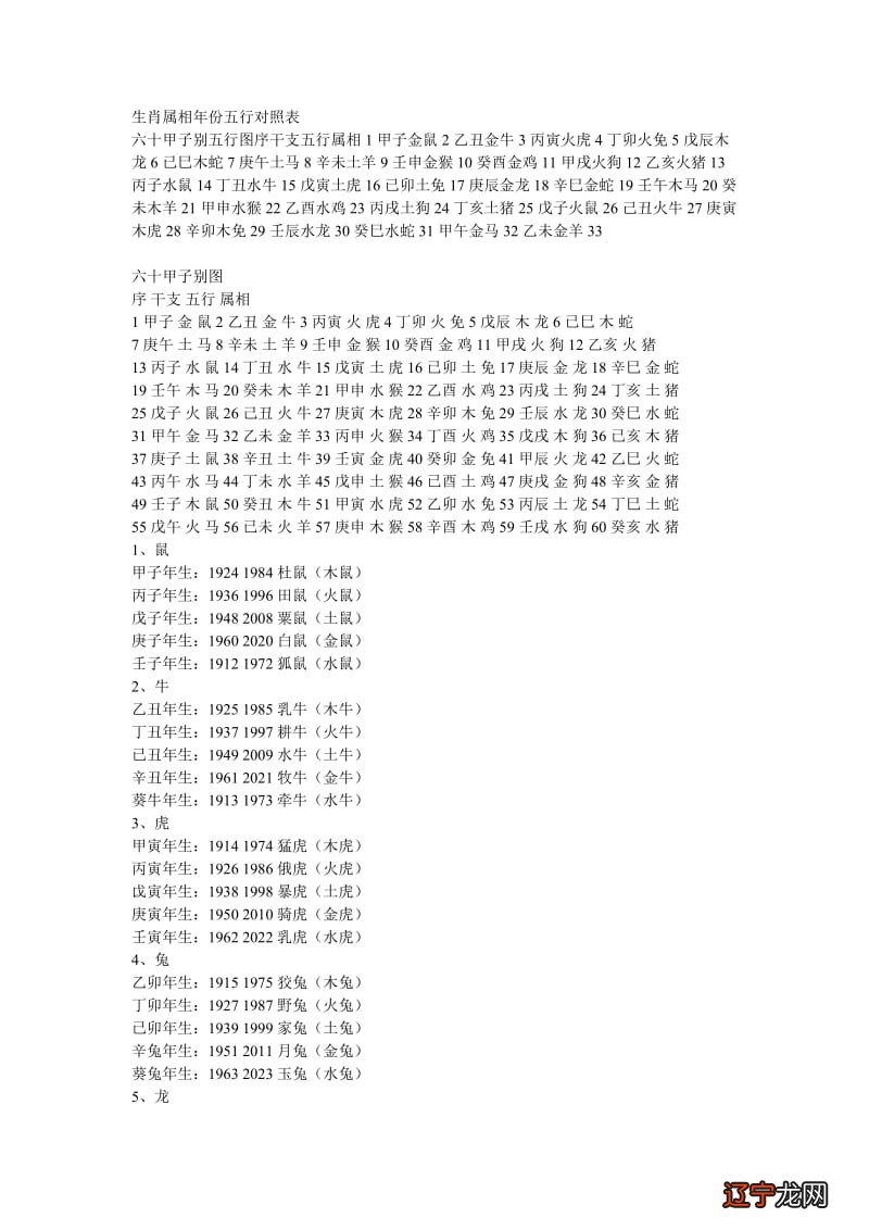 或是生肖属狗的呢?是怎样来划分的呢的人?