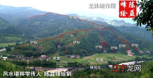 的风水培训风水培训班,认识了解各种龙脉的图形图解