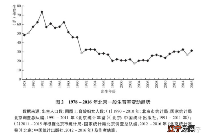 几十年风水堂:2018年出生人口变动中的生肖
