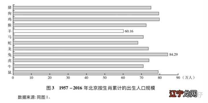 几十年风水堂:2018年出生人口变动中的生肖
