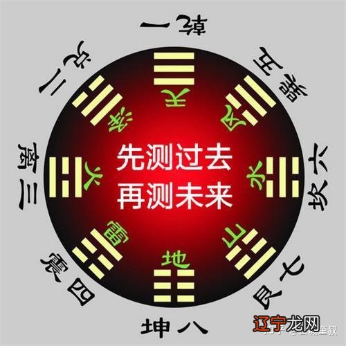 风水堂:如何解决易学的基础知识?