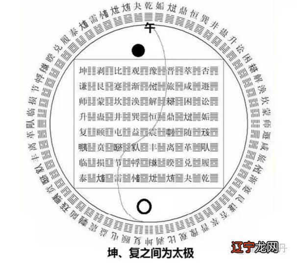 1 堪舆与人之命运休戚相关(图)