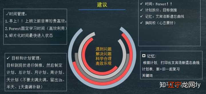 2018年金融硕士研究生申请之心理语言学和社会心理学考研