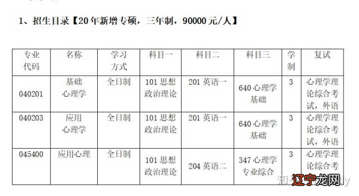 2018年金融硕士研究生申请之心理语言学和社会心理学考研