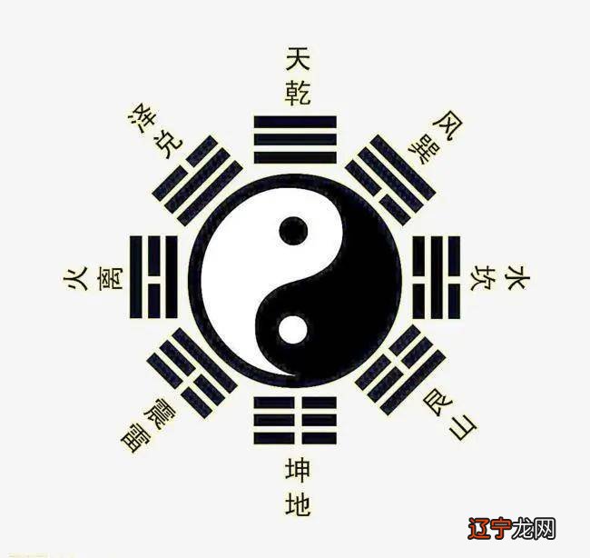 你知道要如何去学奇门遁甲吗?中的一些知识