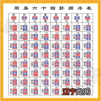 八卦、周易和易经之间是否存在联系?八卦预测的优点