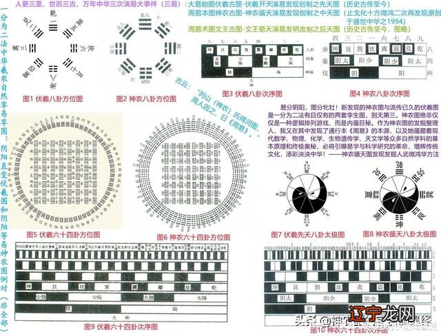 《神农图》破解河图把河图上除中宫