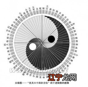 《神农图》破解河图把河图上除中宫