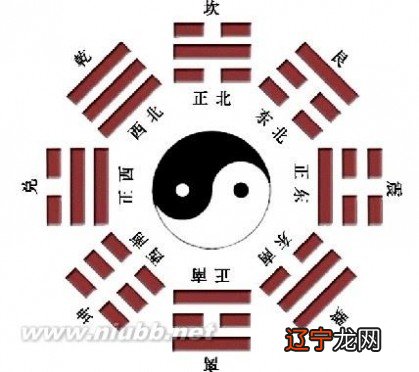 《神农图》破解河图把河图上除中宫