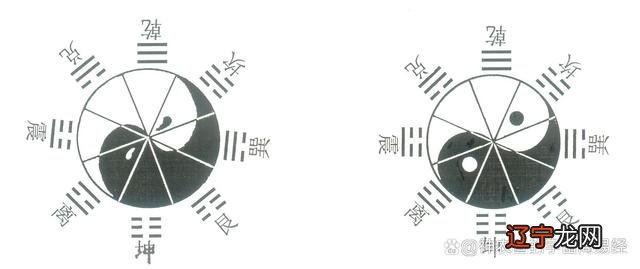 《神农图》破解河图把河图上除中宫