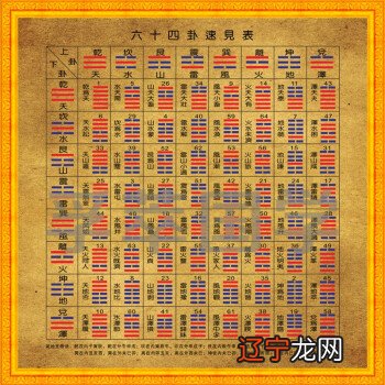 第一句话:关于易经,你所应该知道的基本信息