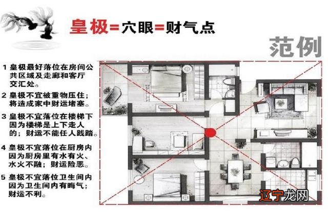 4664件 易经阴阳五行六爻六爻八卦罗盘入门命理算命梅花易数书