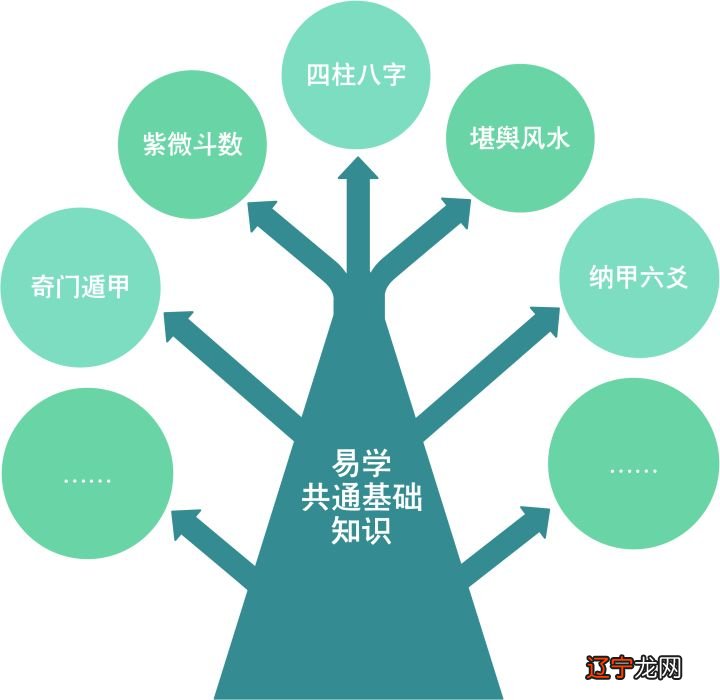 从太极博弈原理第一部书完成至今,已有十载,人事迁变