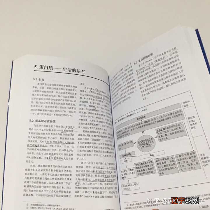 我从看过的30本书中精挑细选了9本对我最有帮助的书