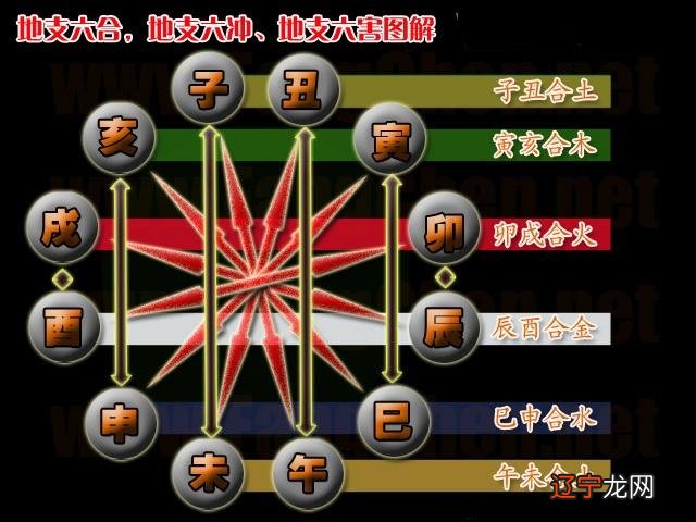 生辰八字泄漏 风水_免费生辰八字算命易奇八字_八字生辰阴阳历