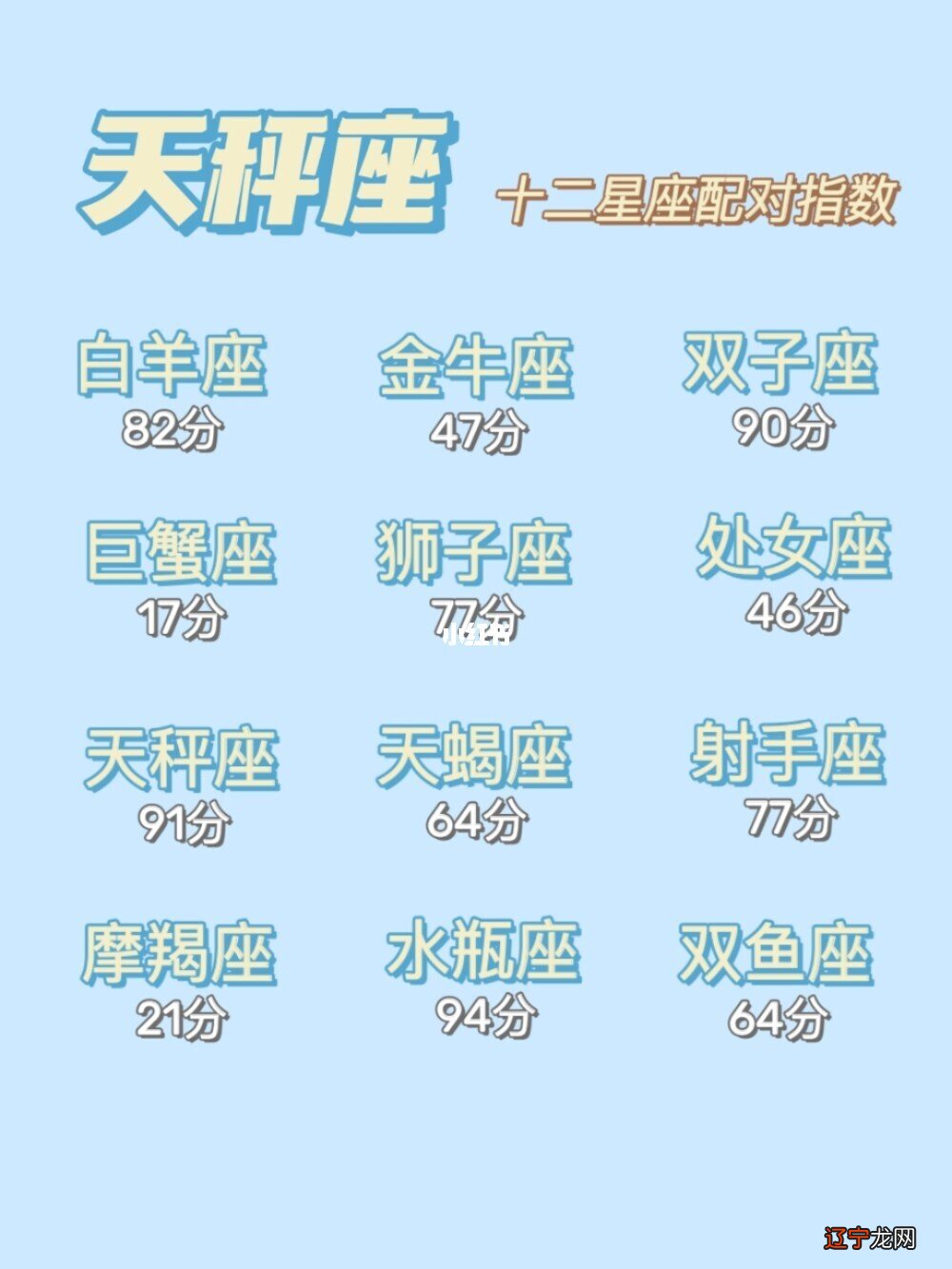 天秤座和水象星座配对 大学一年半以来,喜欢我的三个,我喜欢的一个