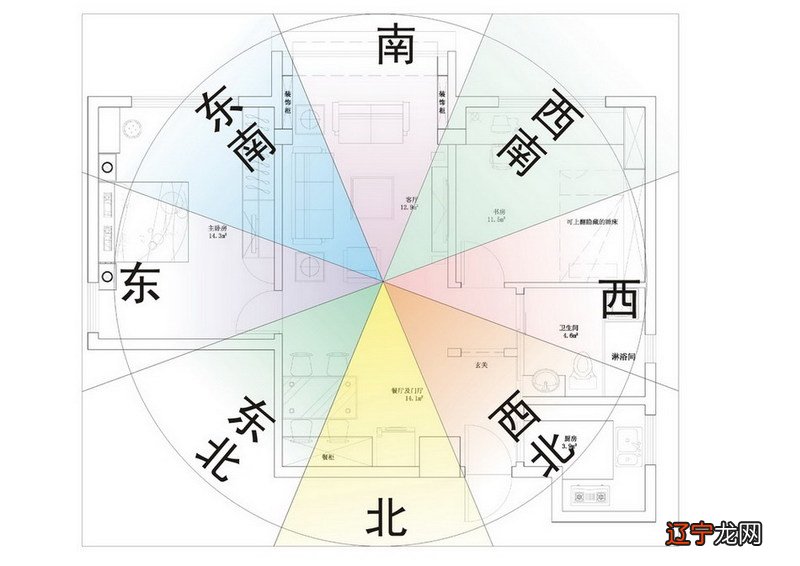 风水是什么?也叫"堪舆学&风水