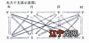 什么人适合学易经_八字看适合学易经_适合学中医的八字