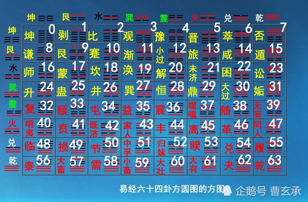 用数字占卜_塔罗占卜选数字_塔罗占卜选数字靠谱吗
