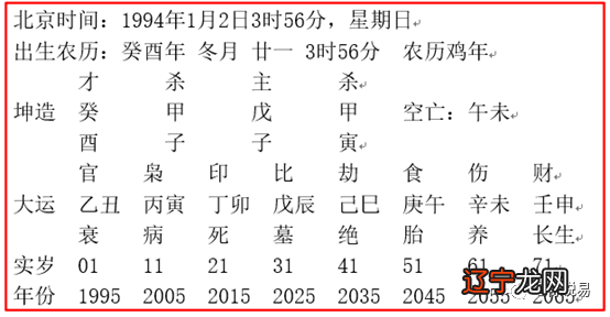 风水堂:女命八字有不利婚姻的信息吗